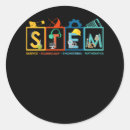 Pesquisar por engenharia adesivos Estudante