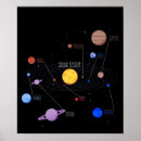Pesquisar por system pósteres pôsteres Planets