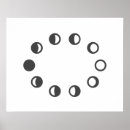 Pesquisar por fases pósteres pôsteres Astronomia