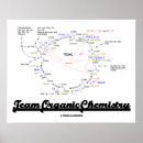 Pesquisar por química orgânica pôsteres Geek