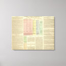 Pesquisar por árvore genealógica impressão de canvas Real