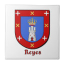Pesquisar por família de reyes Apelido
