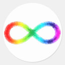 Pesquisar por neurodiversidade Neurodivergente