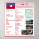 Pesquisar por haiti pôsteres País