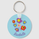 Pesquisar por do joaninha chaveiros Pássaro