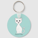 Pesquisar por cartografia chaveiros Gato