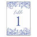 Pesquisar por vintage cartoes de mesa Mínimo