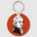 Pesquisar por mozart chaveiros Músico