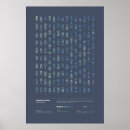 Pesquisar por número 3 pôsteres Geometria