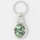 Pesquisar por fábrica chaveiros Natureza