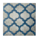 Pesquisar por simetria azulejos Padrões