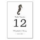 Pesquisar por cavalo cartoes de mesa Praia