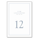 Pesquisar por cartoes de mesa Monograma