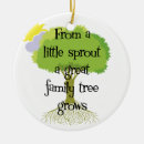 Pesquisar por árvore genealógica ornamentos Ascendência