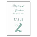 Pesquisar por cartões número da de mesa cartoes de mesa Para eles