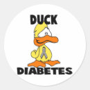 Pesquisar por diabetes adesivos Conscientização
