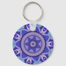 Pesquisar por carro chaveiros Casa