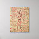 Pesquisar por corpo humano impressão de canvas Médico