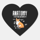 Pesquisar por anatomia adesivos Cãozinho