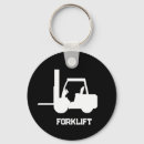Pesquisar por industrial chaveiros Empilhadeira