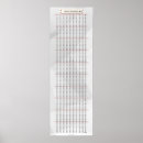 Pesquisar por número 1 pósteres pôsteres Educacional