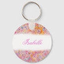 Pesquisar por macio chaveiros Feminina