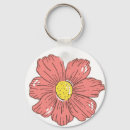 Pesquisar por florist chaveiros Menina das flores
