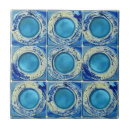 Pesquisar por redondos azulejos Qualquer pessoa