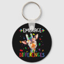 Pesquisar por quebra chaveiros Consciência