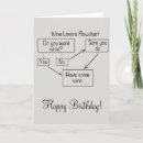 Pesquisar por fluxo cartoes Engraçado