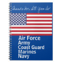 Pesquisar por militares presentes Qualquer pessoa