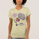 Pesquisar por fragrância camisetas Perfume