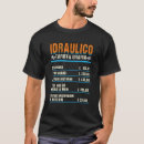 Pesquisar por artisan camisetas Artesanal