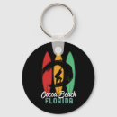 Pesquisar por coco chaveiros Viagem