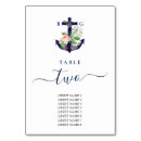 Pesquisar por âncora náutica cartoes de mesa Destino