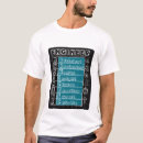 Pesquisar por planta baixa camisetas Engenharia