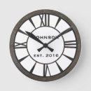 Pesquisar por projeto relogios de parede Costume