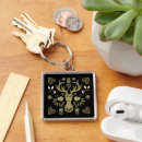 Pesquisar por folclore chaveiros Qualquer pessoa