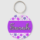 Pesquisar por sweet chaveiros Fofo