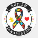 Pesquisar por autismo tecidos Conhecimento