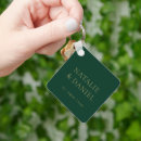 Pesquisar por esmeraldas chaveiros Para eles