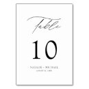 Pesquisar por número 10 cartoes de mesa Tabela número dez