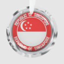 Pesquisar por singapura Sinalizadores