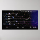 Pesquisar por hubble pôsteres Astronomia