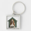 Pesquisar por canil chaveiros Canino