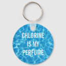 Pesquisar por perfume chaveiros Natação