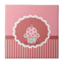 Pesquisar por padeiro azulejos Arte