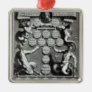 Pesquisar por árvore genealógica ornamentos Inglês