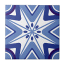 Pesquisar por dinâmico azulejos Moderno