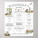 Pesquisar por picnic pôsteres Aniversário